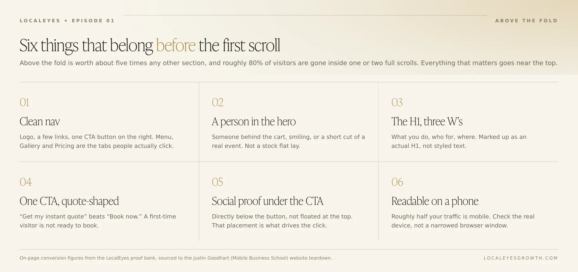 Six things that belong above the fold on a catering website: clean nav, a person in the hero, the H1, one quote-shaped CTA, social proof under it, and a real mobile check.