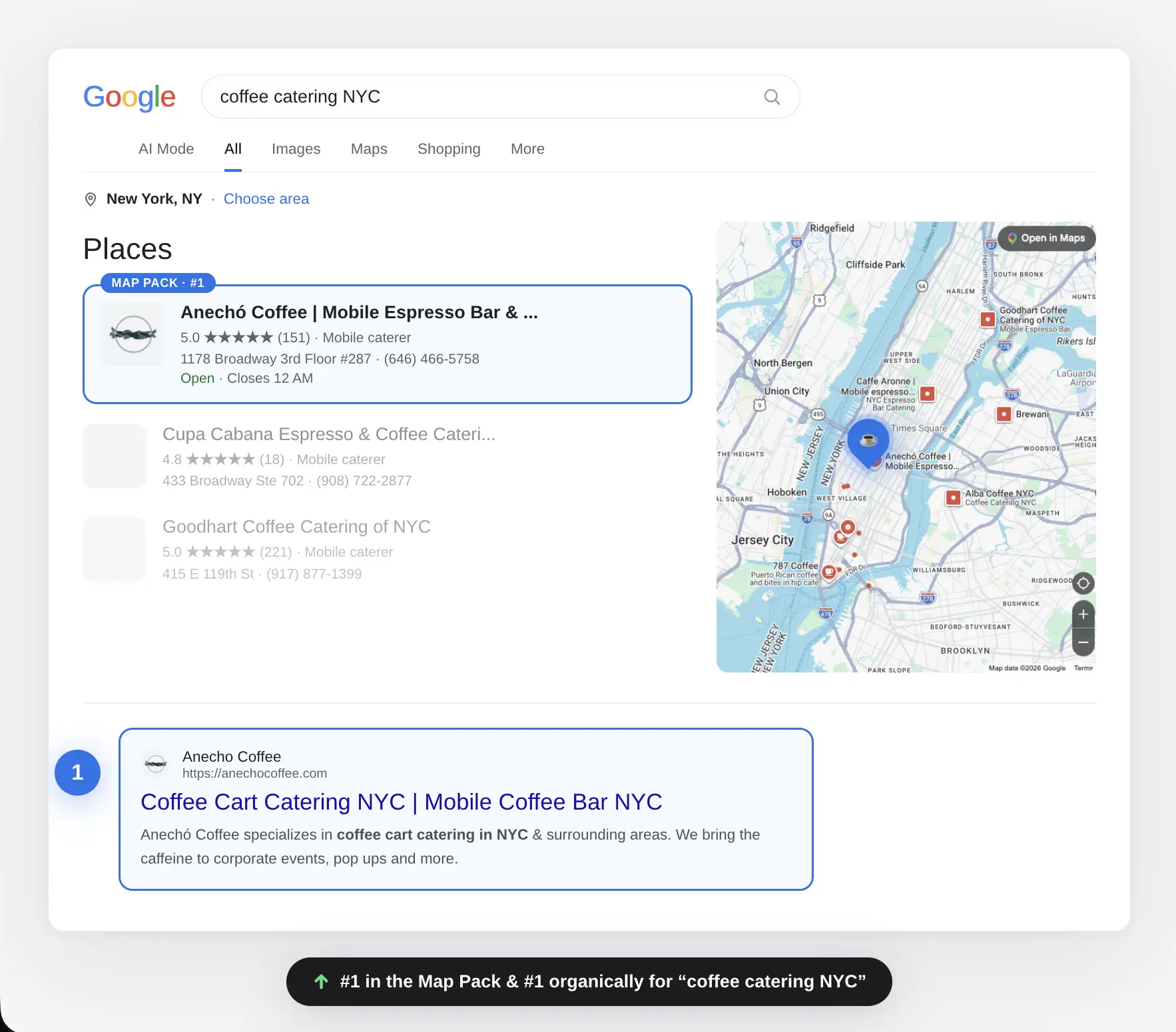 Anecho ranking #1 on Google for coffee catering in New York City