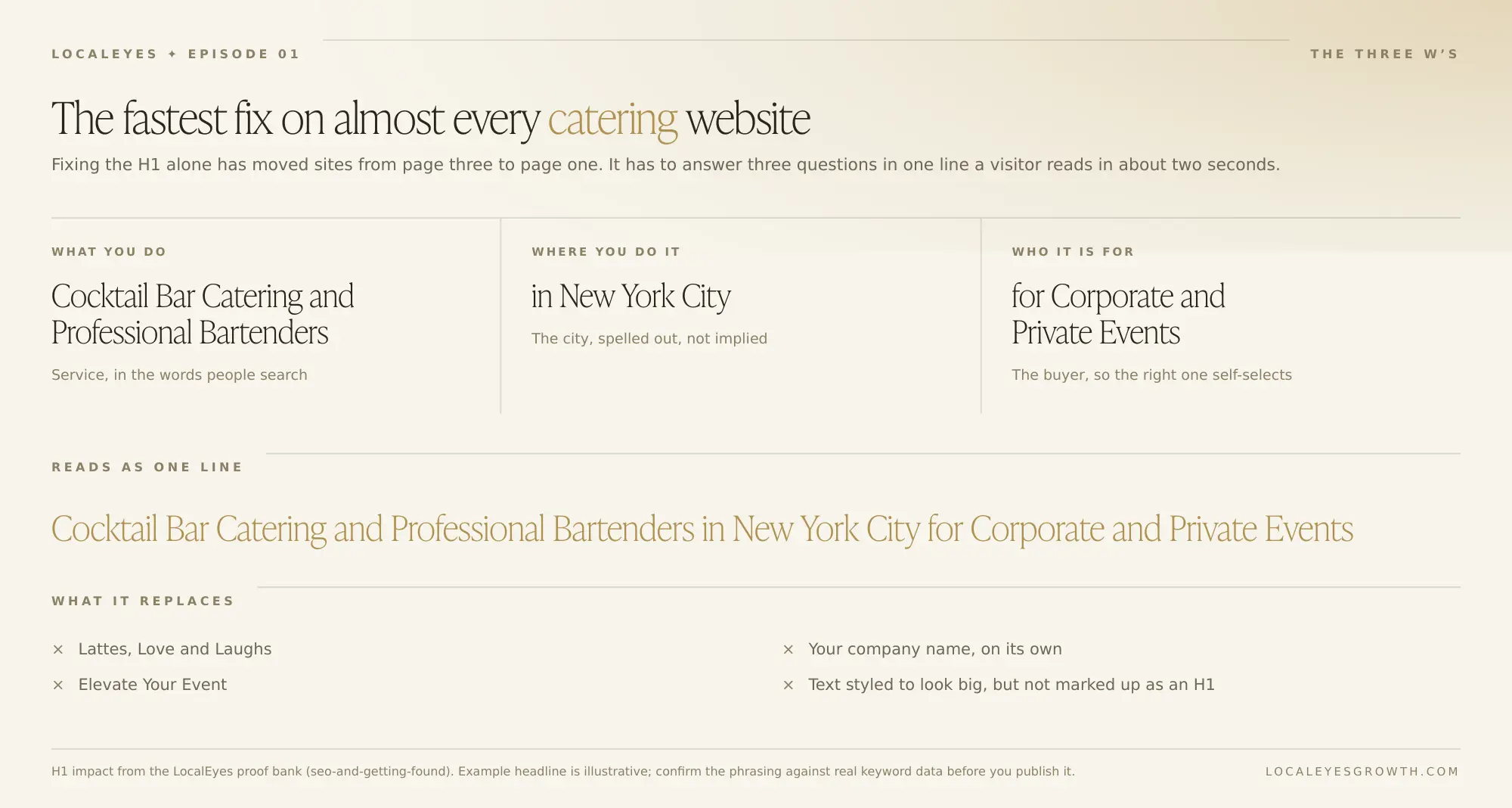The three W's H1 formula: what you do, where you do it, who it is for, shown on a New York mobile bar example.